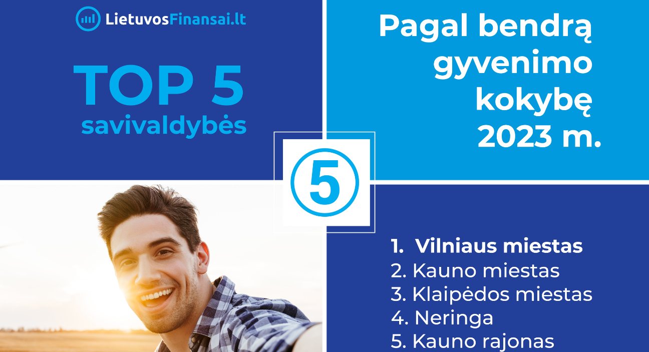 Finansų ministerijos maketas